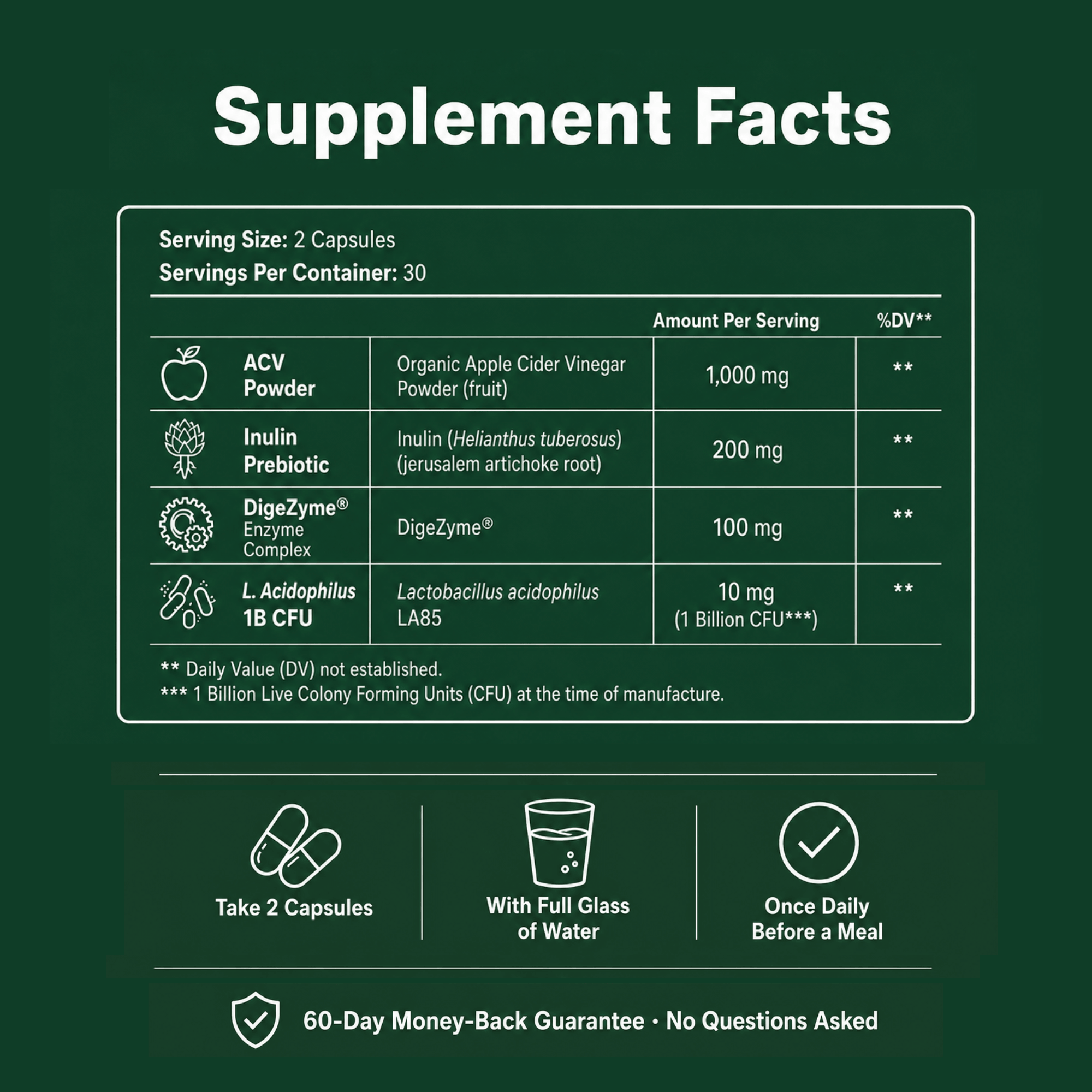 Bloat & Balance Complex